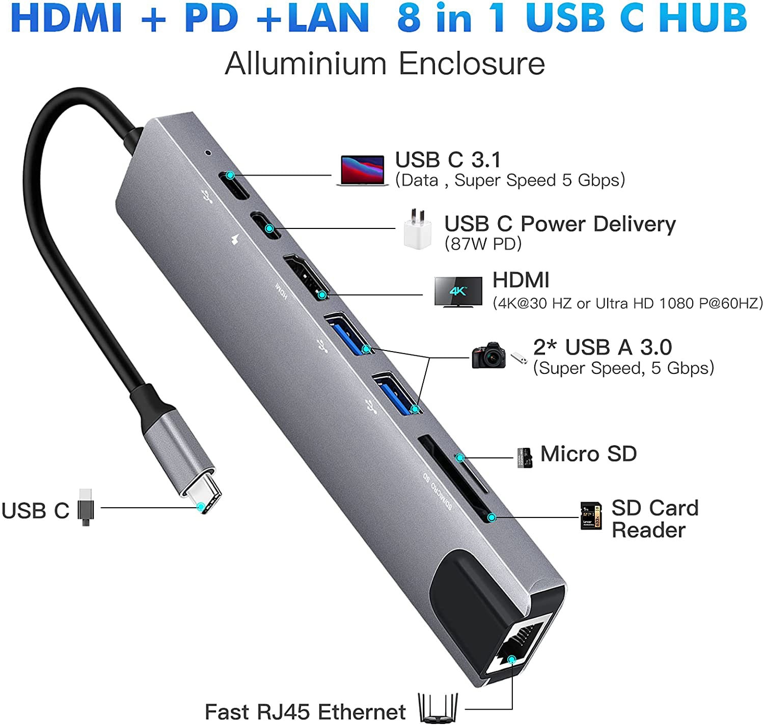 USB C  CŸ 3.1-4K HDMI , RJ45 SD/TF ī..